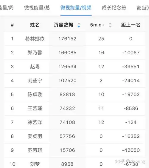 创造营2020第八期公布第三次顺位排名你怎么看这排名你觉得最终成团位