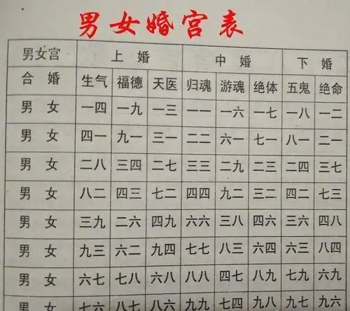 绝命婚配是什么意思,五行夫妻婚配表