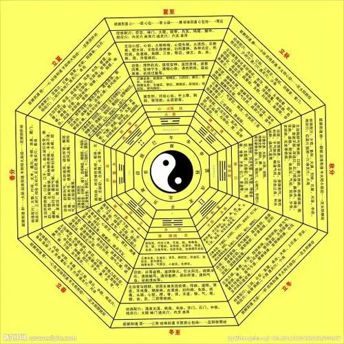 谁有八卦图,给我一张!顺带二十八星宿!