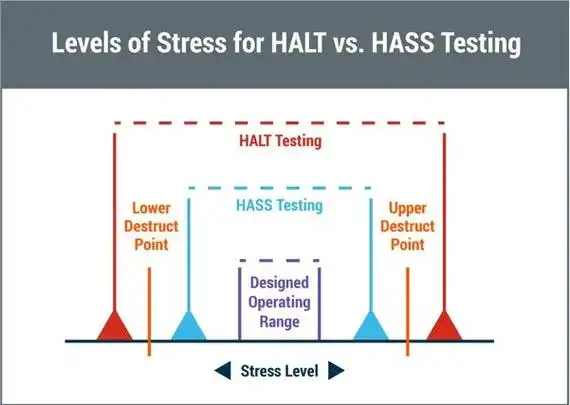 分享:目前最为优惠的halt和hass箱子租赁方案|液氮|气锤|箱体|加热器