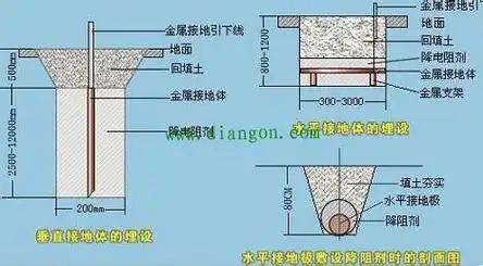 防雷接地是什么解决方案华强电子网