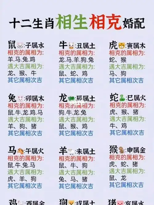 十二生肖相生相克婚配