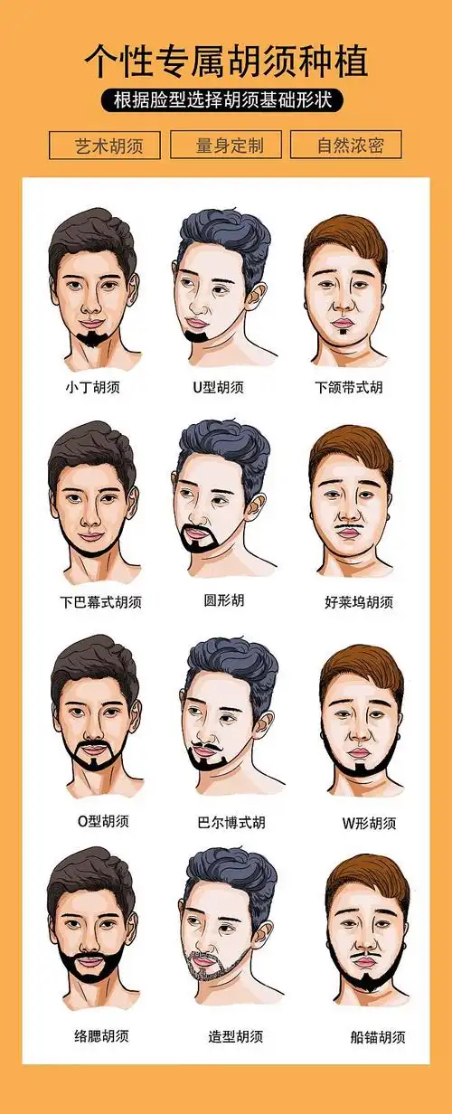 造型胡须船锚胡须种植毛发医美插画艺术胡须量身定制自然浓密冰点脱毛