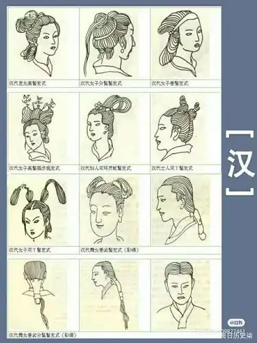 中国女子发型变迁史 │汉~民国