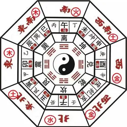 张轩宁易学风水全书基础章 后天八卦