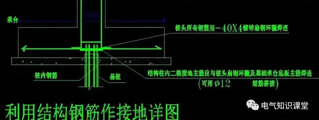 防雷接地装置部分概念,识图方法,平面图阅读技巧详解!