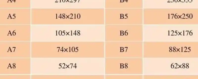 a6尺寸纸张尺寸是多少