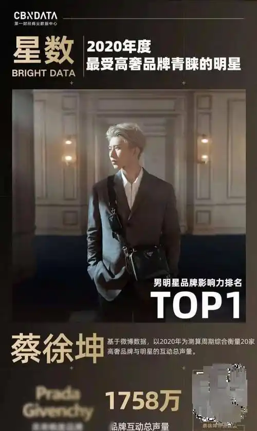 能够和代言品牌方相互促进携手进步的明星代言人蔡徐坤真的可以说是