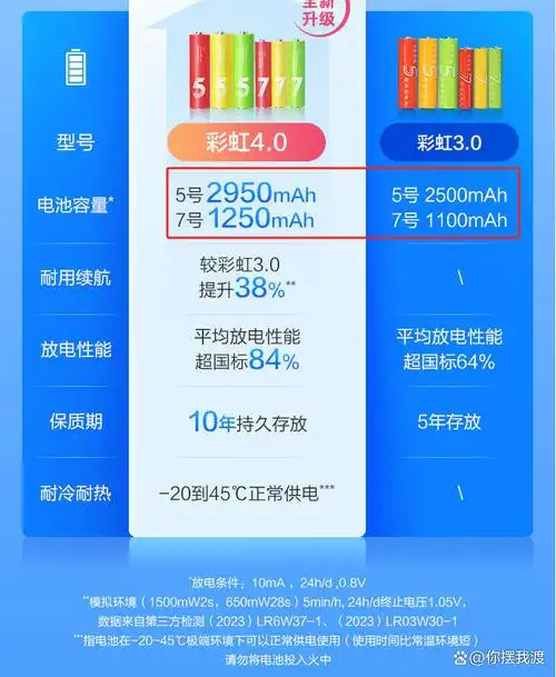 参考5号电池与7号电池对照图:一篇文章带你了解它们的不同之处