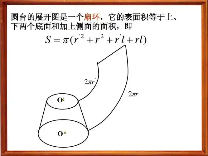 体积ppt 新课标 人教版 数学 必修 高中 数学课件 圆台的展开图是一个