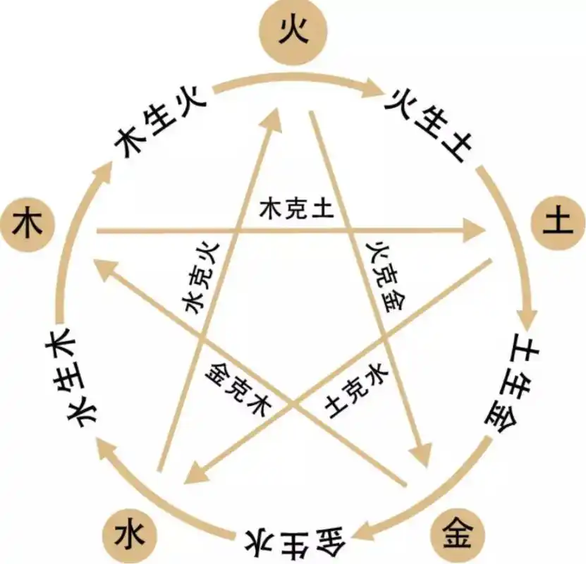 比兵马俑更神秘的是秦始皇陵墓:复杂程度惊人,是整个宇宙的缩影