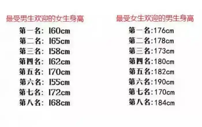 黄金比例身高男女身高黄金配比表出炉