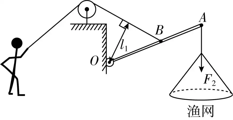 请画出杠杆abo所受动力的力臂l1和阻力f2的示意图.