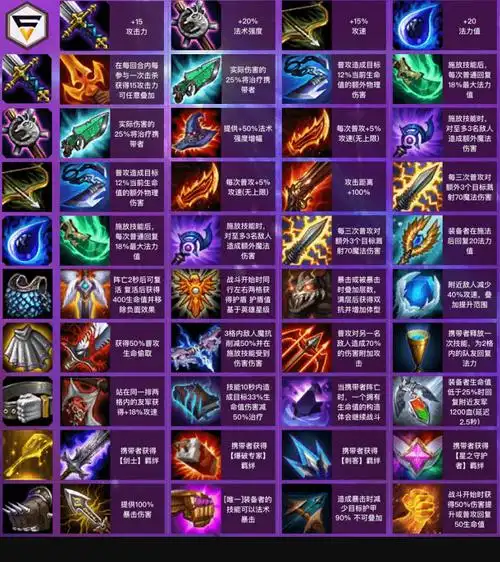 云顶之弈装备合成表