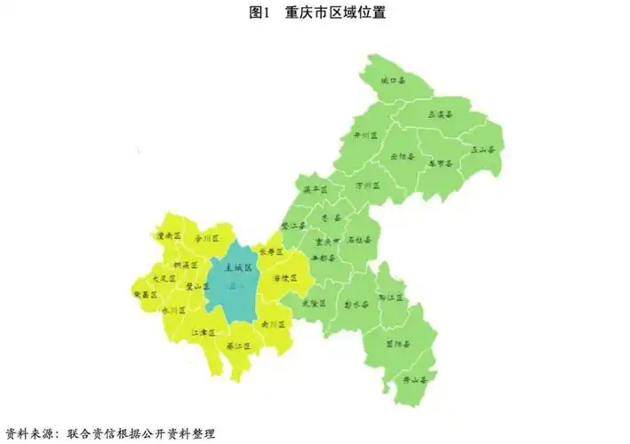 【债市研究】地方政府与城投企业债务风险研究报告—重庆篇