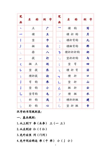 汉字基本笔画一览表一上doc3页