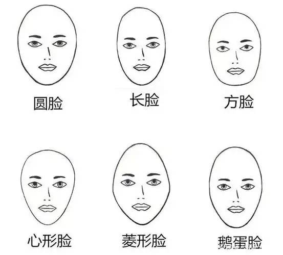 脸型决定了你的年龄,幼态脸的人40岁不显老,你是哪种脸型呢?