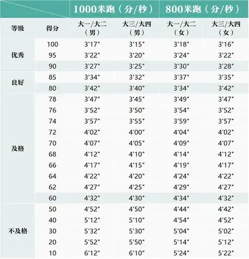 体测 | 跑步的时候,你听到风在说什么?