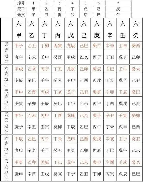六十甲子天克地冲表