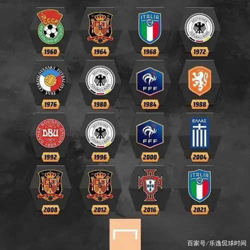 图解欧洲杯和美洲杯历届冠军及地理位置分布!