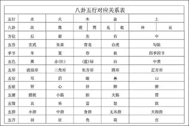 八卦对应阴阳五行_八卦五行属性分阴阳_奇门八卦对应
