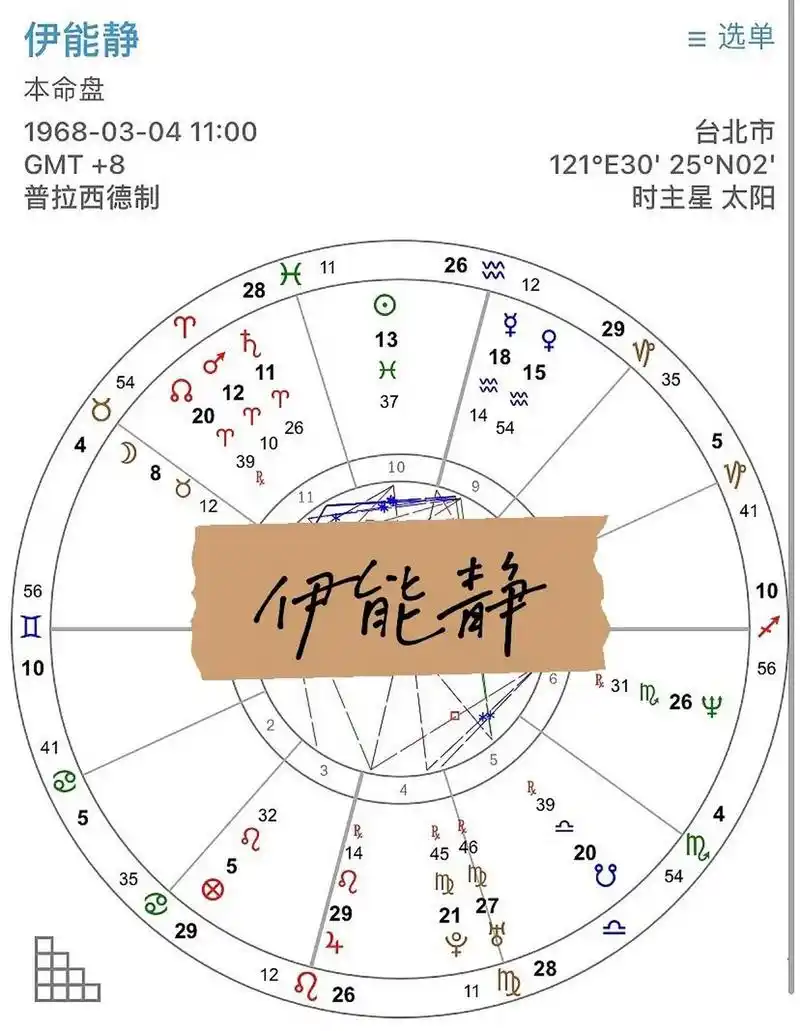 星盘简看 上升双子 命主星水星 太阳双鱼 月亮金牛 水星金星水瓶 火星