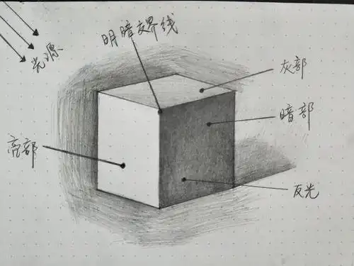 素描几何体初级班入门(前六节内容)