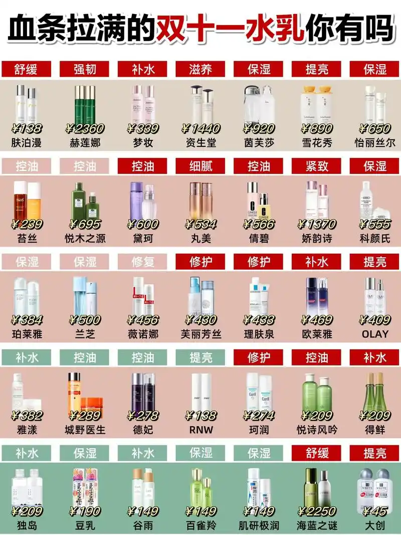 平价宝藏女士水乳推荐.#水乳排行榜前十名  - 抖音