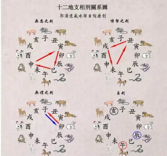 什么是地支的刑冲