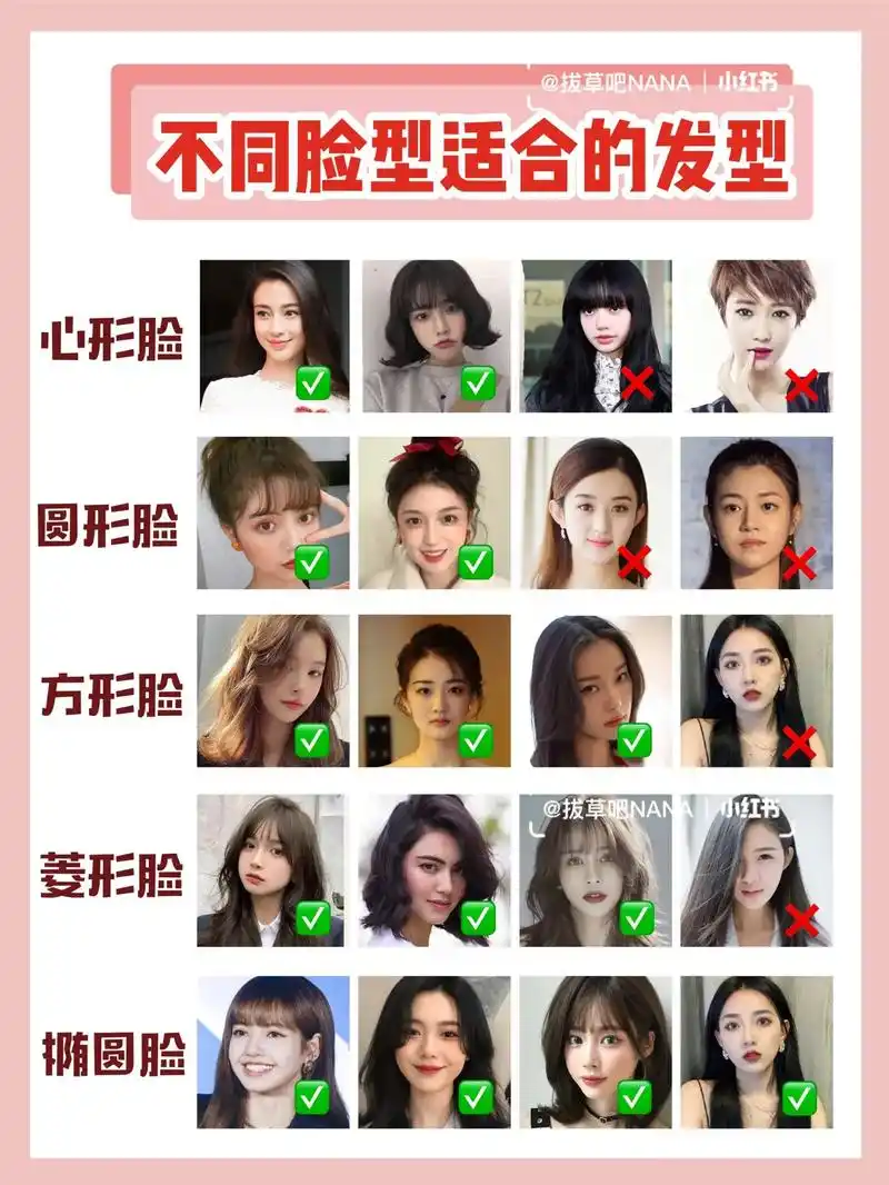 方脸下巴尖是什么脸型女 - 抖音