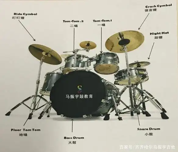 认识爵士鼓吗?爵士鼓配置与各部位名称!