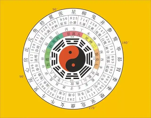 通过生辰八字,如何断阳宅环境和风水