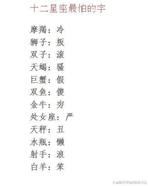 十二星座胆识排名, 最怕的字, 最容易得抑郁症的星座