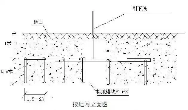 防雷接地图纸怎么看主要看什么地方专业知识讲解一文搞定