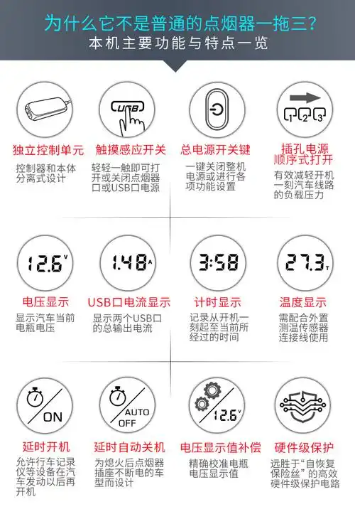 小米mi生态同款大功率带总开关一拖三点烟器车载充电器汽车用一分三车