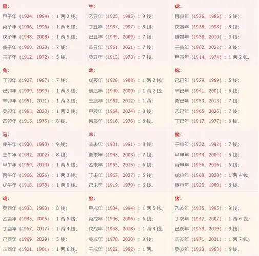 男女称骨算命:命运如何,啥时候死,算得太准了,你的命有几两?