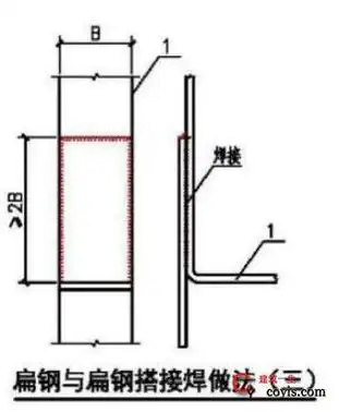 防雷接地焊接 扁钢与扁钢搭接焊接做法