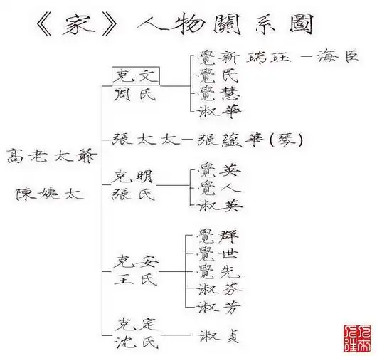 令人羡慕的高家节日活动