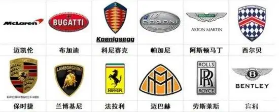 车标志识别图片大全图片,100个最常见的车标(附车标名称)— 爱才妹