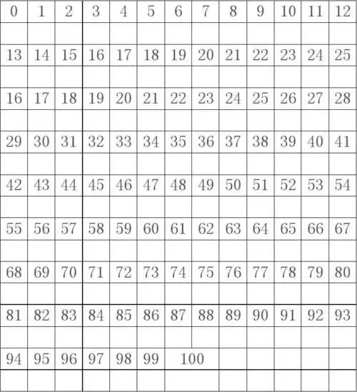 小学数学1—100数字表格