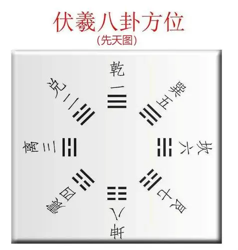 八卦的背后,隐藏着怎样的"数字密码"?