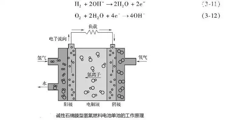 碱性燃料电池的工作原理与特点介绍 - 汽车维修保养网