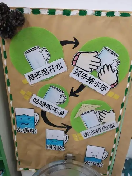 一问一突破三研促成效以小班幼儿喝水环节研讨为例