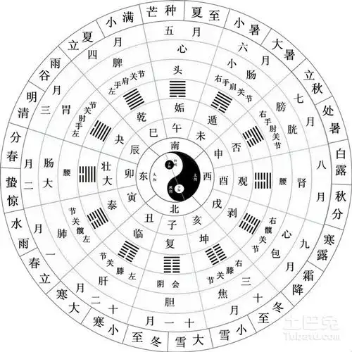 命(1950,2010) 辛卯年生松柏木命(1951,2011) 壬辰年生长流水命(1952