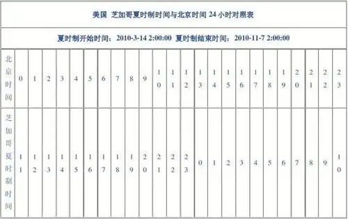 芝加哥时间与北京时间对照表