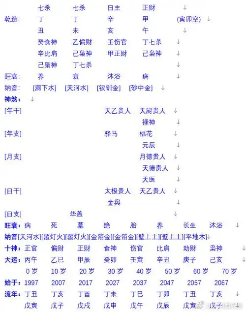 八字富贵格等级查询_八字算命_免费八字算命