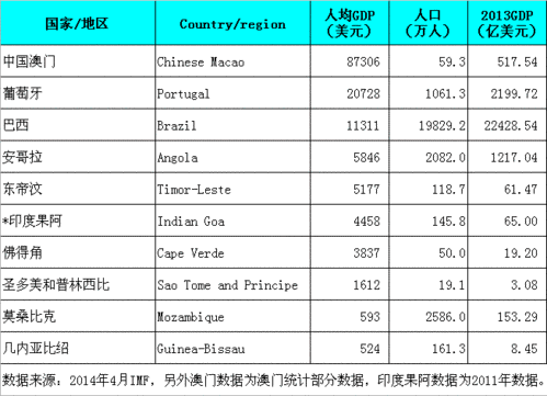 请问:果阿与东帝汶有什么区别?