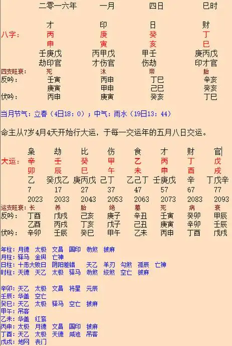 2016年正月初四晚上9点25出生的男孩生辰八字是什么.什么命,命中缺啥?