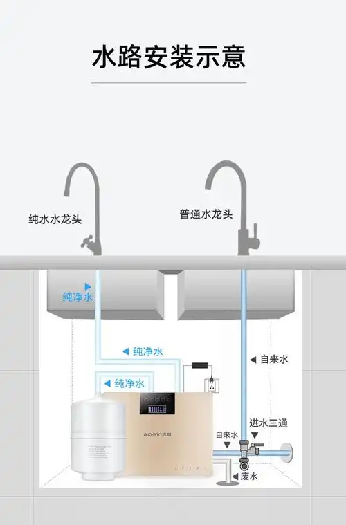 志高净水器家用厨下式厨房自来水ro反渗透纯水五级净水机直饮机