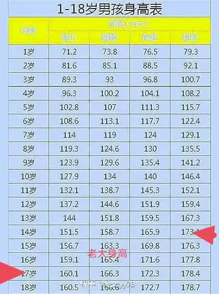 老大标准 老二超高 老三超高  - 抖音